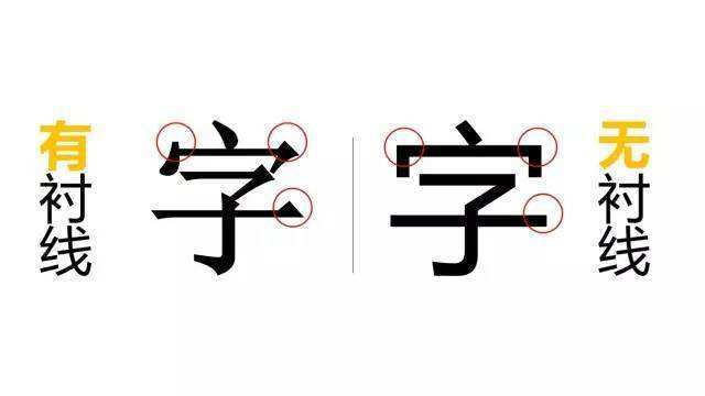 宋体、仿宋、黑体……这些常见的字体是怎么来的？