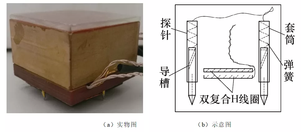 一种依赖矢量磁特性的电工钢片应力测量方法