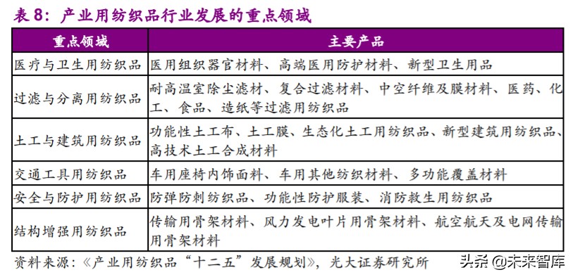 非织造布行业深度研究报告：疫情催化发展契机