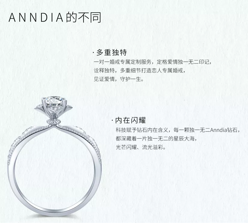 落戶上海，沃爾德旗下高端培育鉆品牌“ANNDIA”門店開業啦