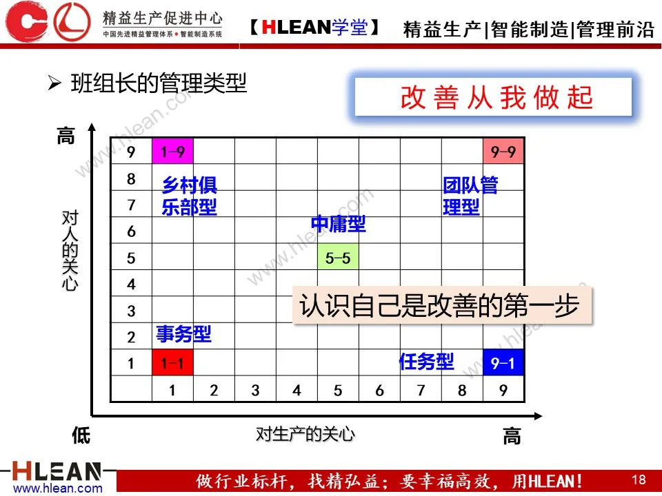 「精益学堂」精益班组管理（下篇）