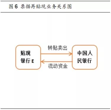 这5种票据业务，对商业银行有什么重要意义？听专家解析