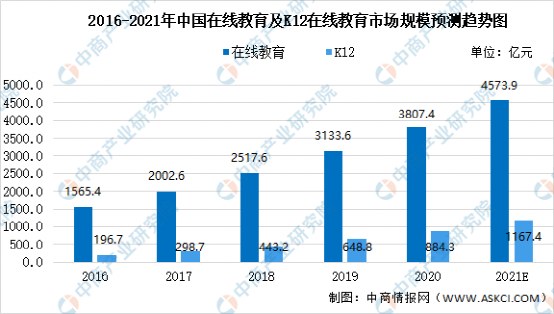 国家重拳出击！新东方三巨头没了7300亿