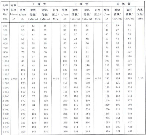 钢筋混凝土管在排水工程中使用的几点注意事项