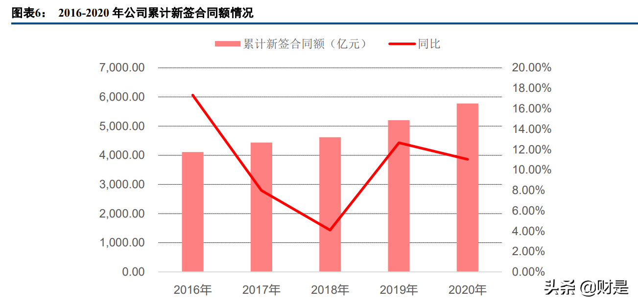 中国能建专题报告：吸并子公司重登A股，全产业链电工程巨头启航