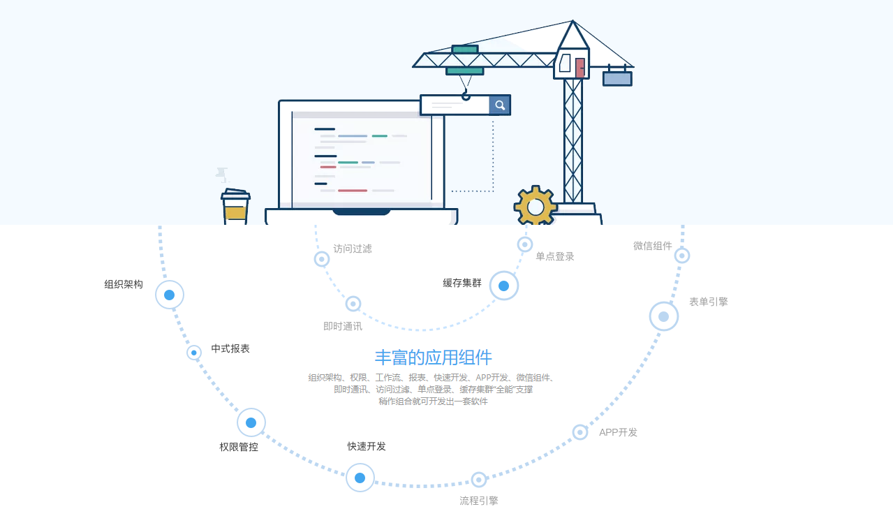 一款JAVA快速開發平臺，多專案整合，給開發提提速