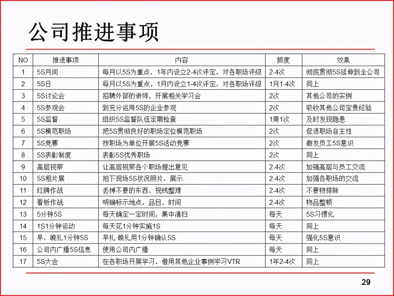 「精益学堂」现场改善工具及案例