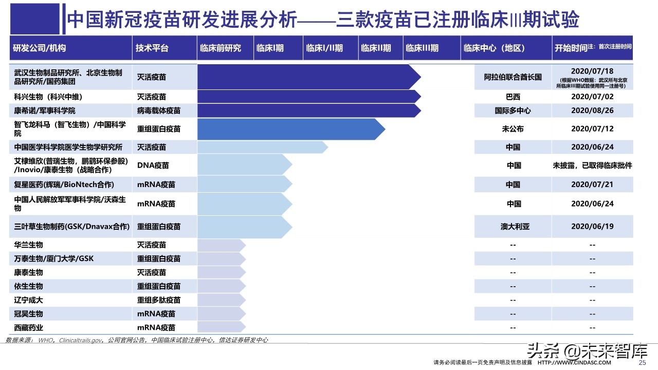 医药行业上半年财报分析：寻找具有相对性价比的公司