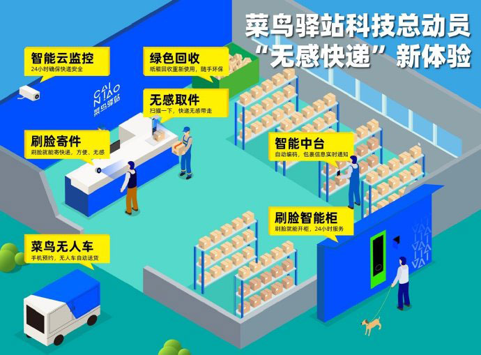 重庆成为“菜鸟驿站第一城”，90后是快递主力军，月收入过万