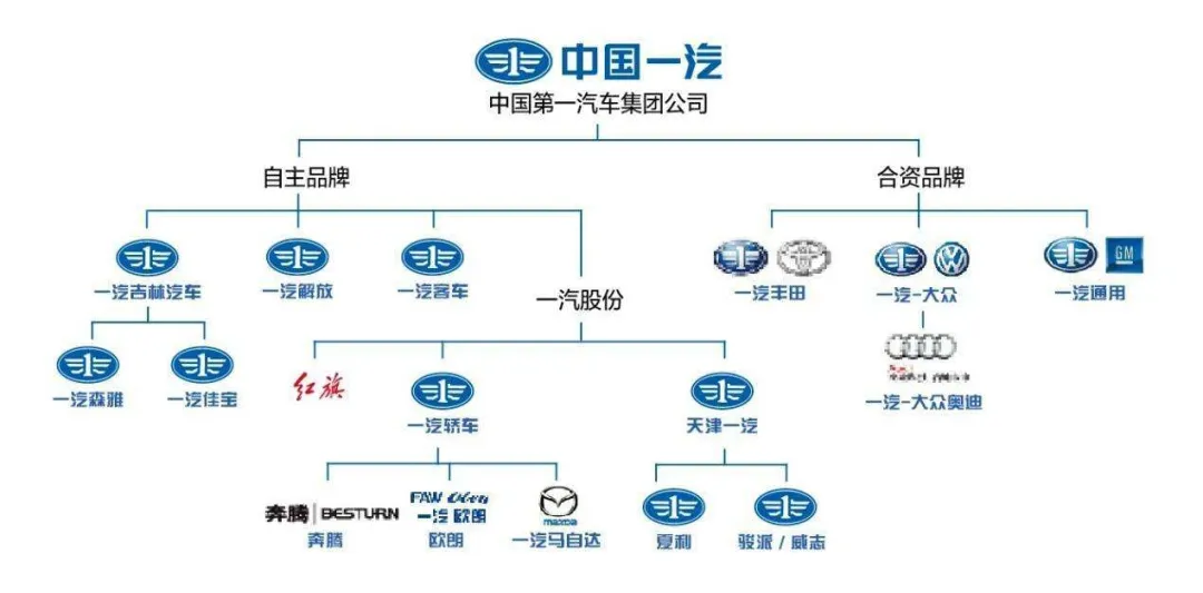 世界十大汽车集团排行，没有上汽，吉利排名令
