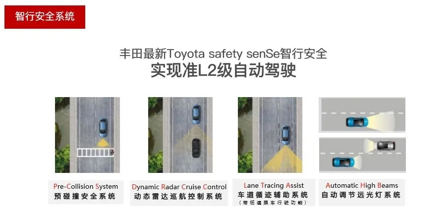 “兰达兄弟”联手，广汽丰田最强组合横扫SUV市