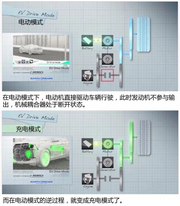 这回开爽了！广汽本田锐·混动联盟四车试驾体验