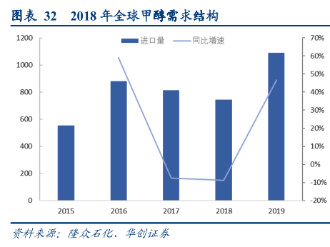 煤化工行业专题报告：一头多线，产品选择是企业发展的生命线