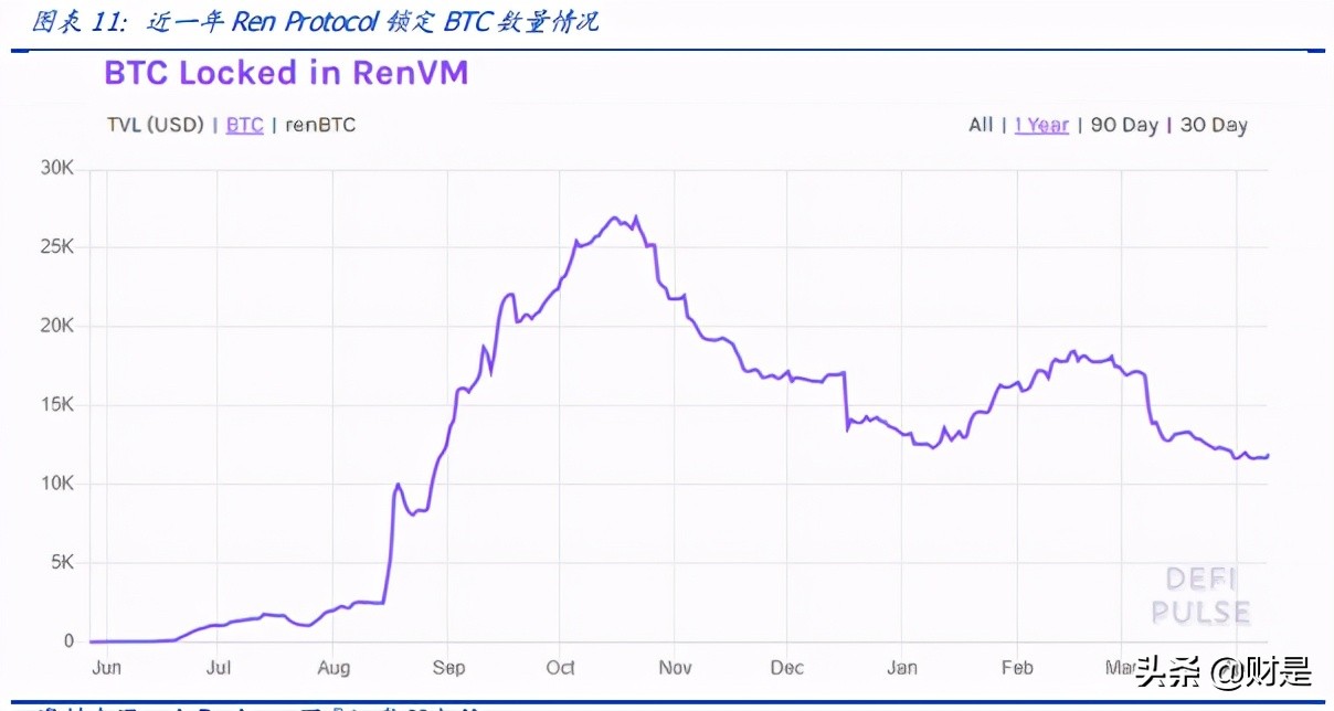 区块链专题报告：DeFi新金融，超额抵押与资产映射