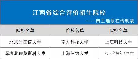31省市2021综合评价招生院校名单！你能报几个？