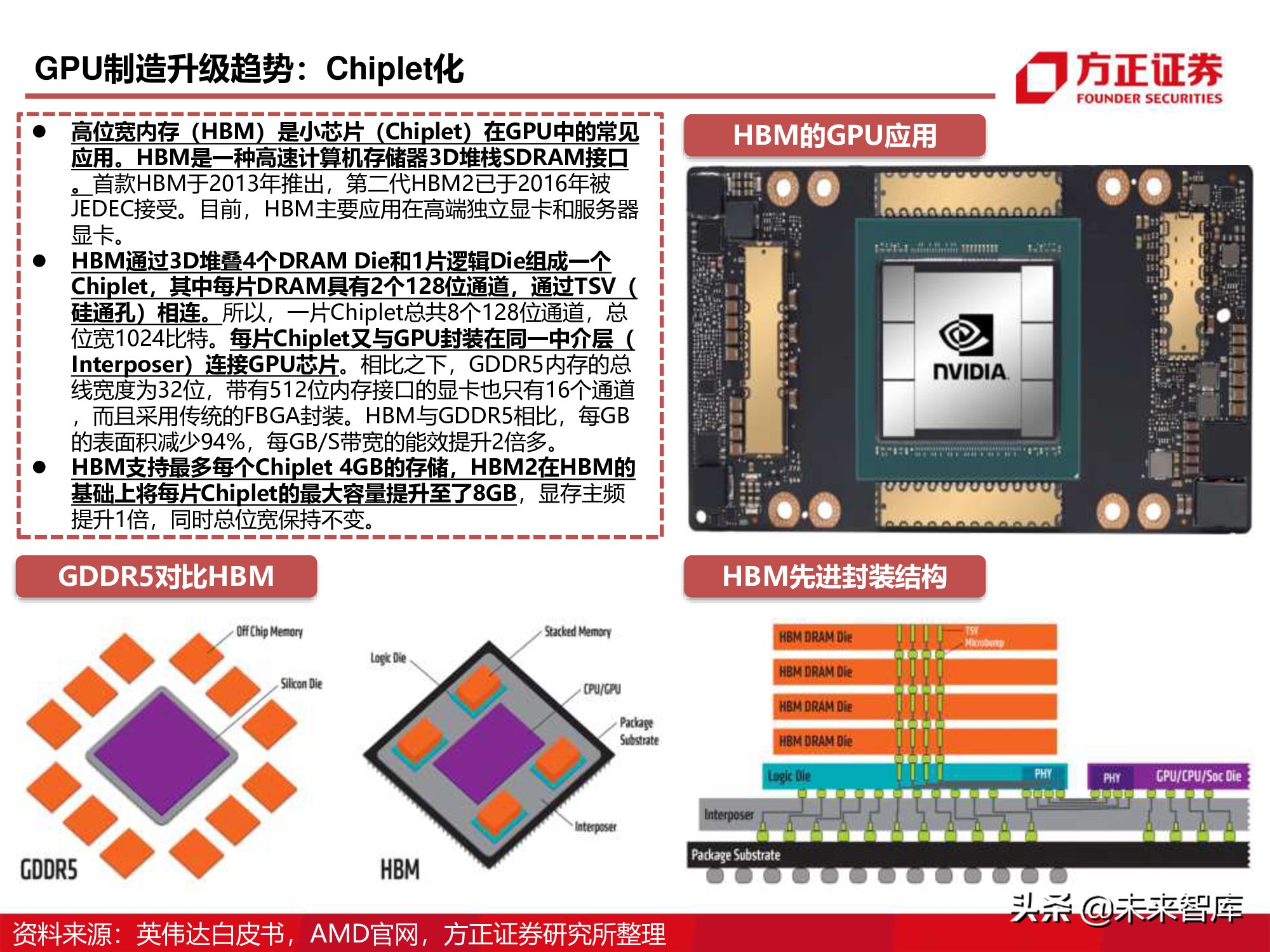 GPU图形处理器行业深度研究报告：GPU研究框架