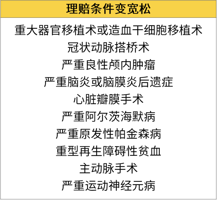 重磅！重疾新定义要来了，这个癌症将少赔70%…