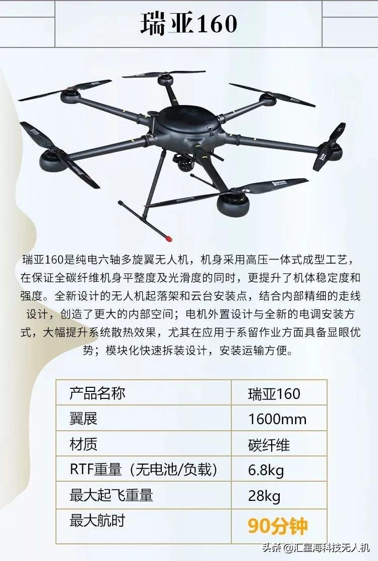 長航時(shí) 效率更高——測繪無人機(jī)一覽