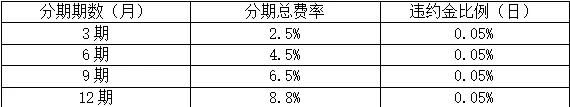 京东白条和花呗的区别，哪个好用一点看完就明白