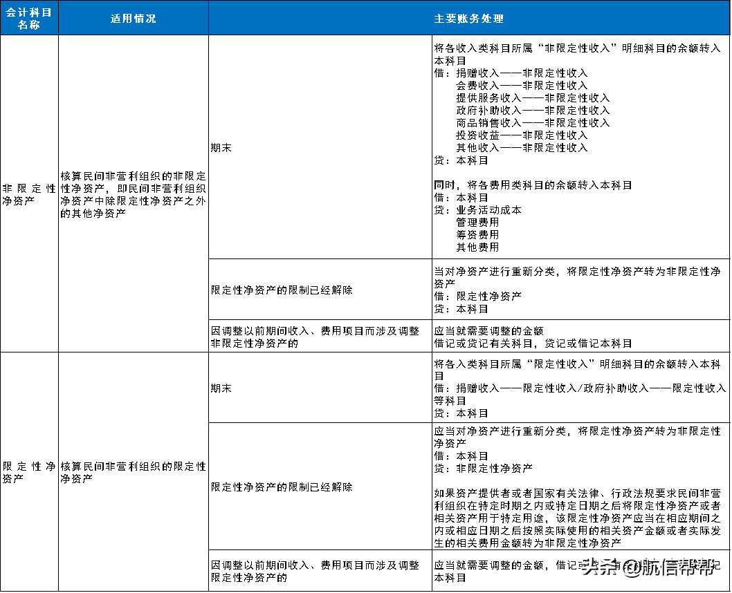 细则明确了！今天起，这部会计制度这样核算！
