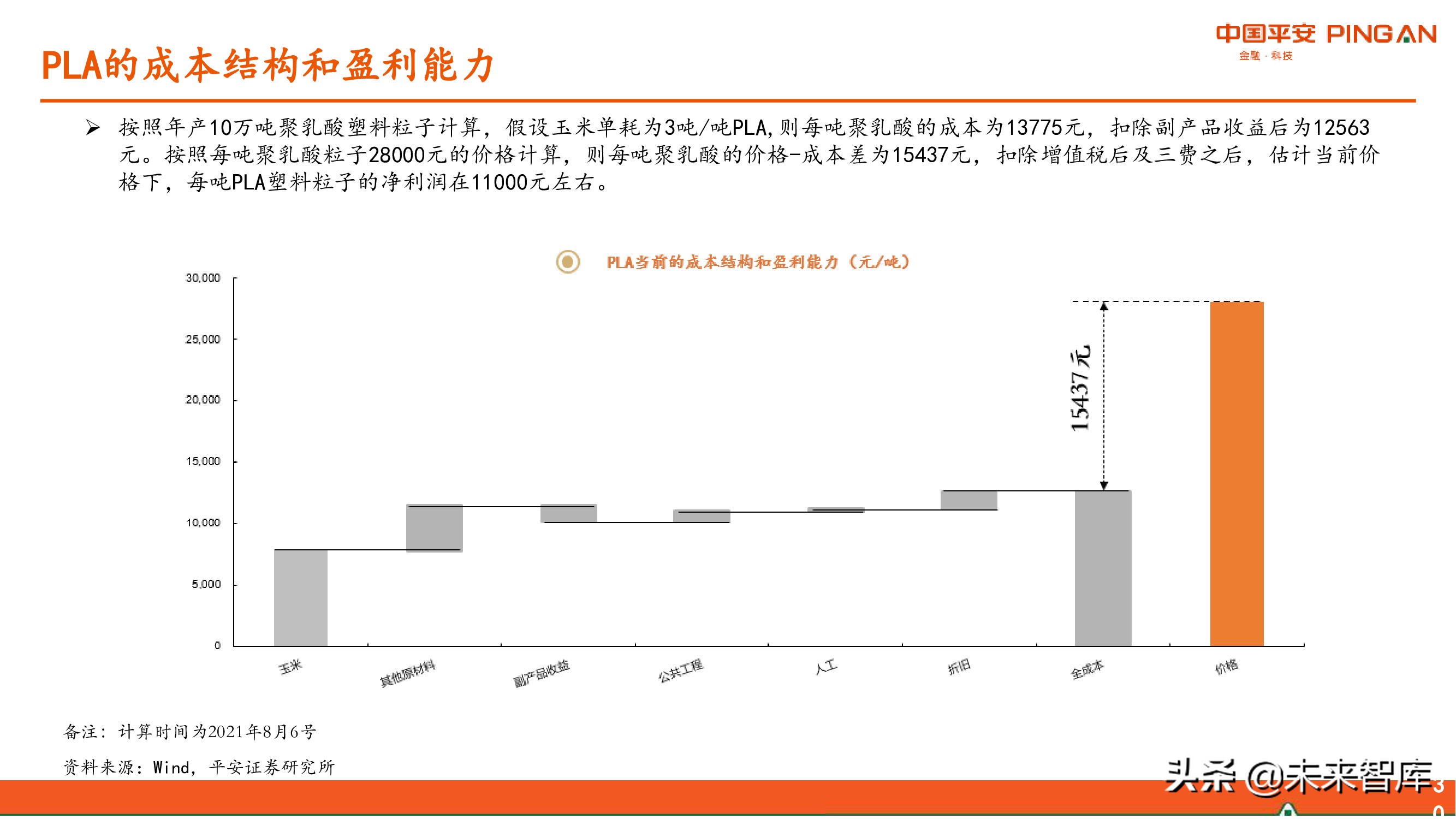 降解塑料行业全景图：供应与需求高增，机遇和风险并存