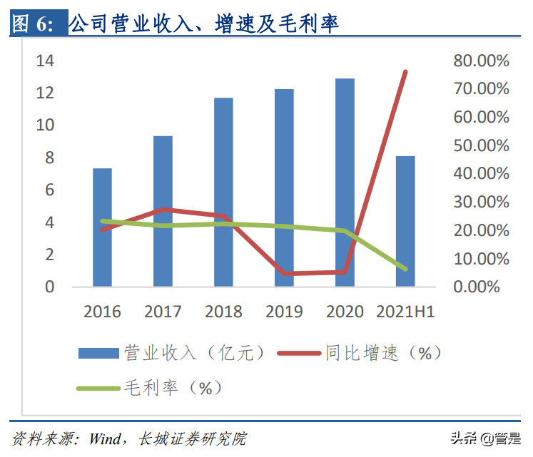 联合光电专题研究：安防镜头领军，汽车电子、智能显示构筑新增长