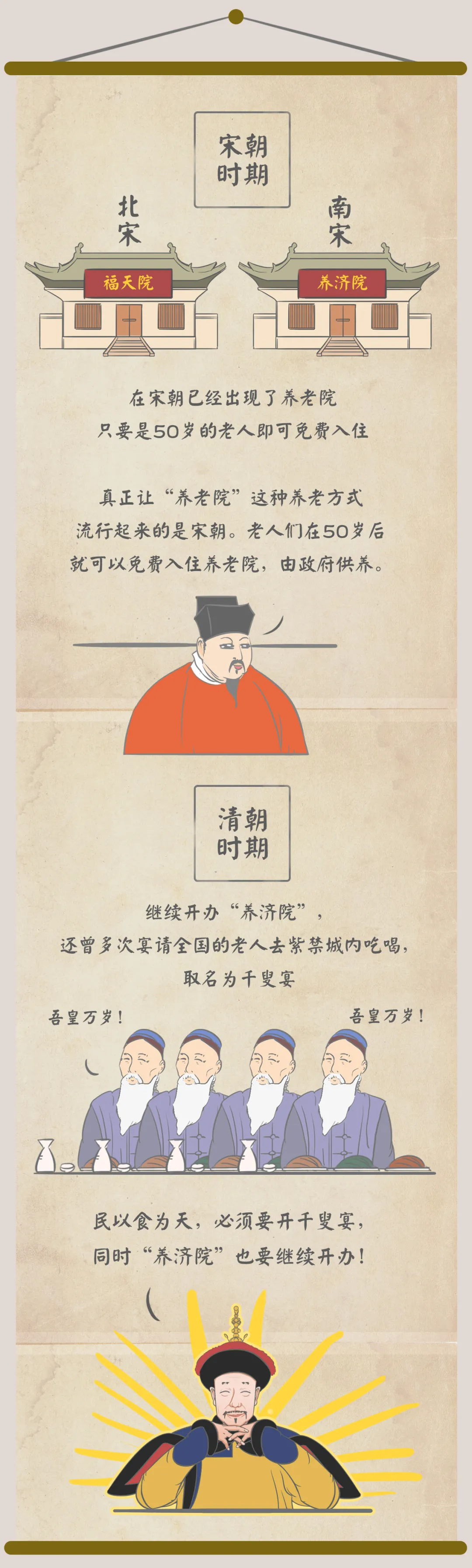 穿越到古代去养老？