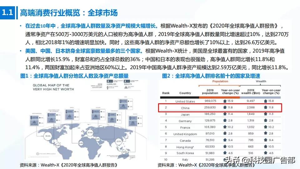 2020年中国高端消费品专题报告