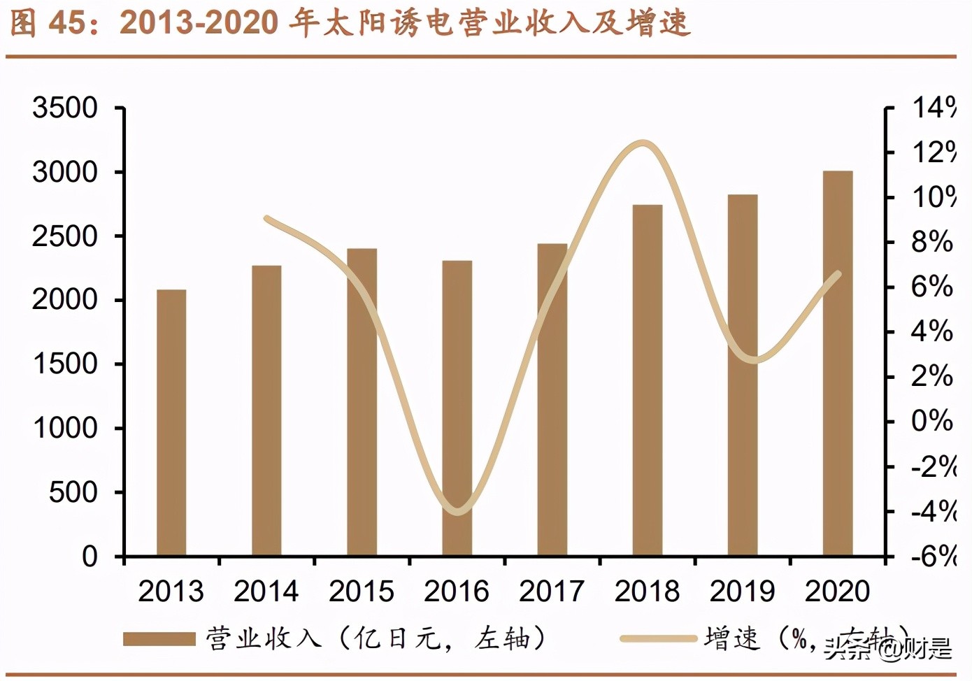 国瓷材料深度解析：需求多点开花，MLCC行业迎来景气上行