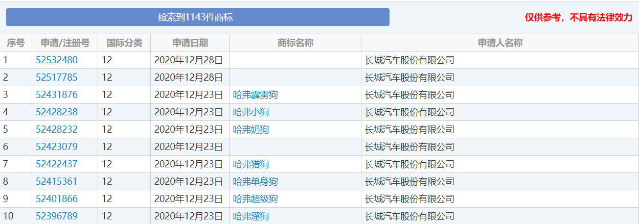 会玩的长城汽车：大狗火了 初恋即将到来 单身狗也有消息了
