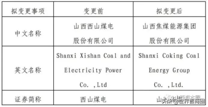 2021年《财富》中国500强出炉 晋企减少三家,仅永泰能源排名上升