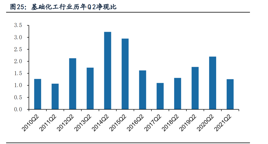 基础化工行业中报综述：景气持续上行，化肥、纯碱、聚氨酯等亮眼