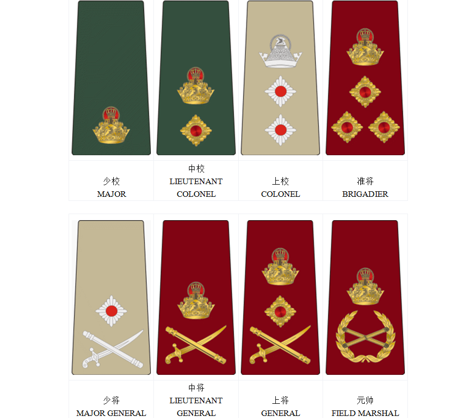 世界最大的国中之国，军队两千人，设置元帅军
