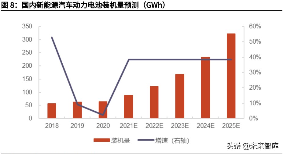 锂电池电解液产业研究：六氟磷酸锂持续景气，新型锂盐迎来新机遇