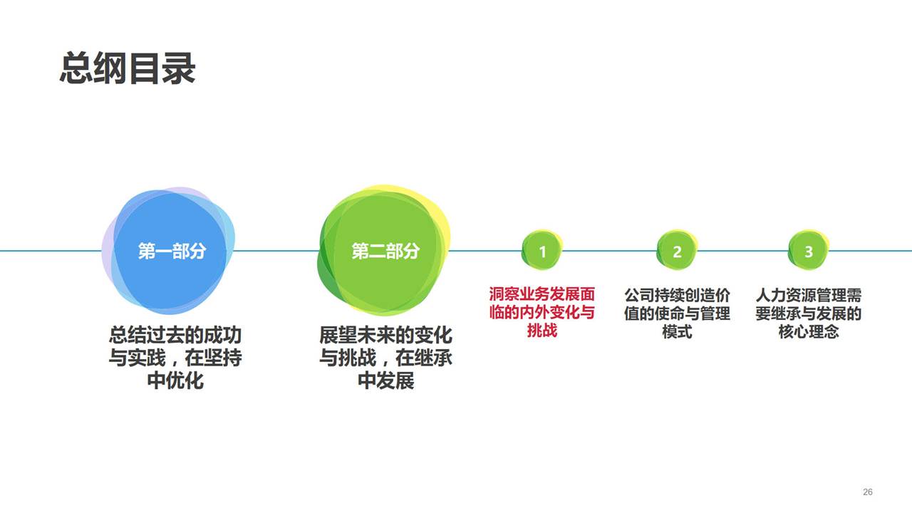 88ҳPPT��Ƚ������Ϊ������Դ������Ҫ2.0���ܸ٣�