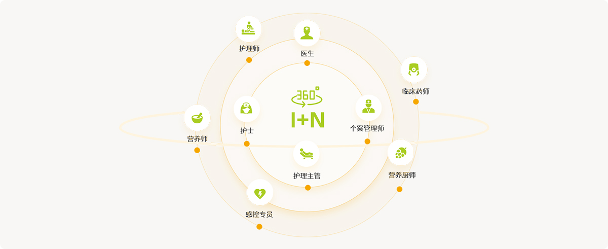 行业观察｜“保险+医养”：养老需求与行业发展的新趋势