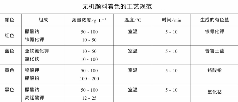 CMF实验室 | 一文读懂阳极氧化处理工艺