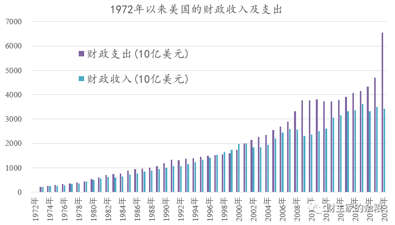 1.9万亿美元之后，会发生什么？