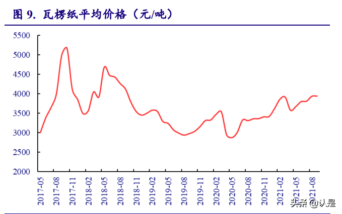輕工制造行業分析：需求回暖，低估值龍頭市場表現可期
