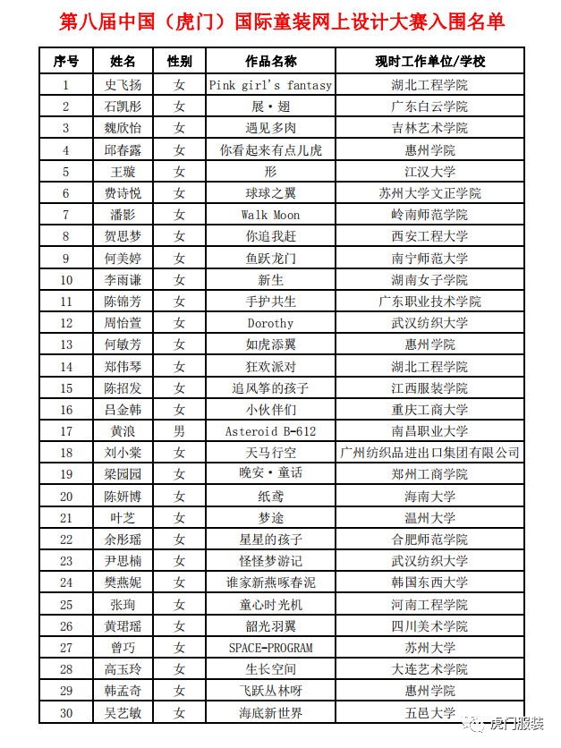 第八届中国（虎门）国际童装网上设计大赛30强作品闪亮登场