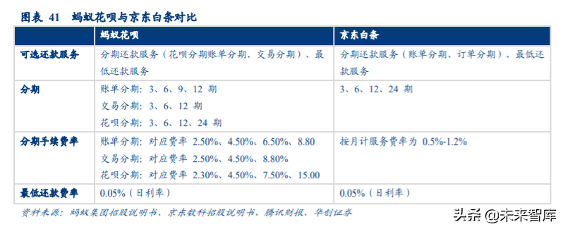 互联网巨头的金融战略比较：从蚂蚁集团、腾讯金融到京东数科