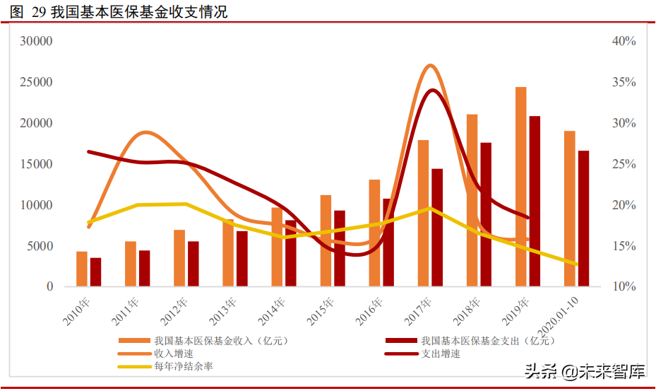 医药零售行业深度报告：转型升级加速，市场规模不断提升