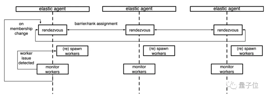 PyTorch 1.9发布！移动端疯狂更新，网友：我的最爱