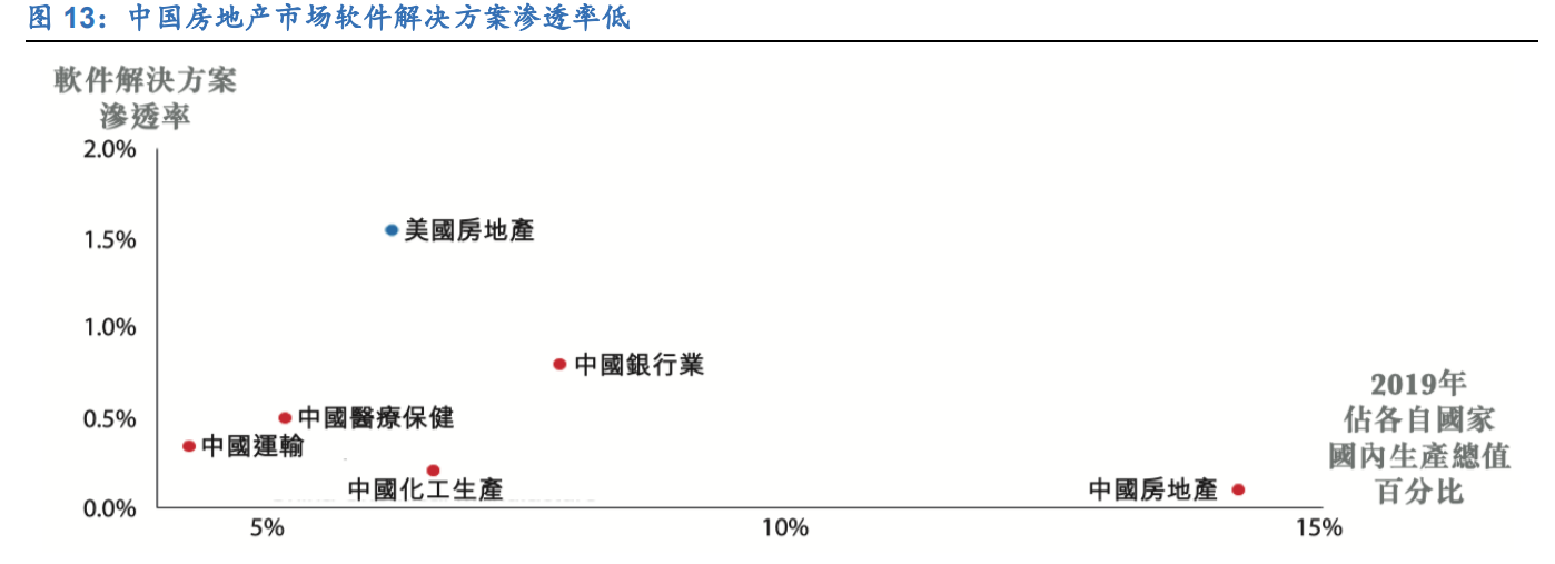 明源云专题报告：聚焦地产生态链，创新驱动高成长