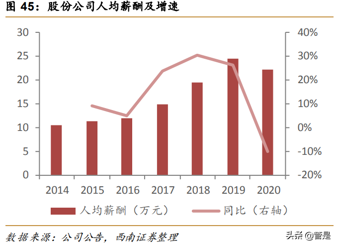 五粮液专题研究：二次创业结硕果，浓香大王再起航