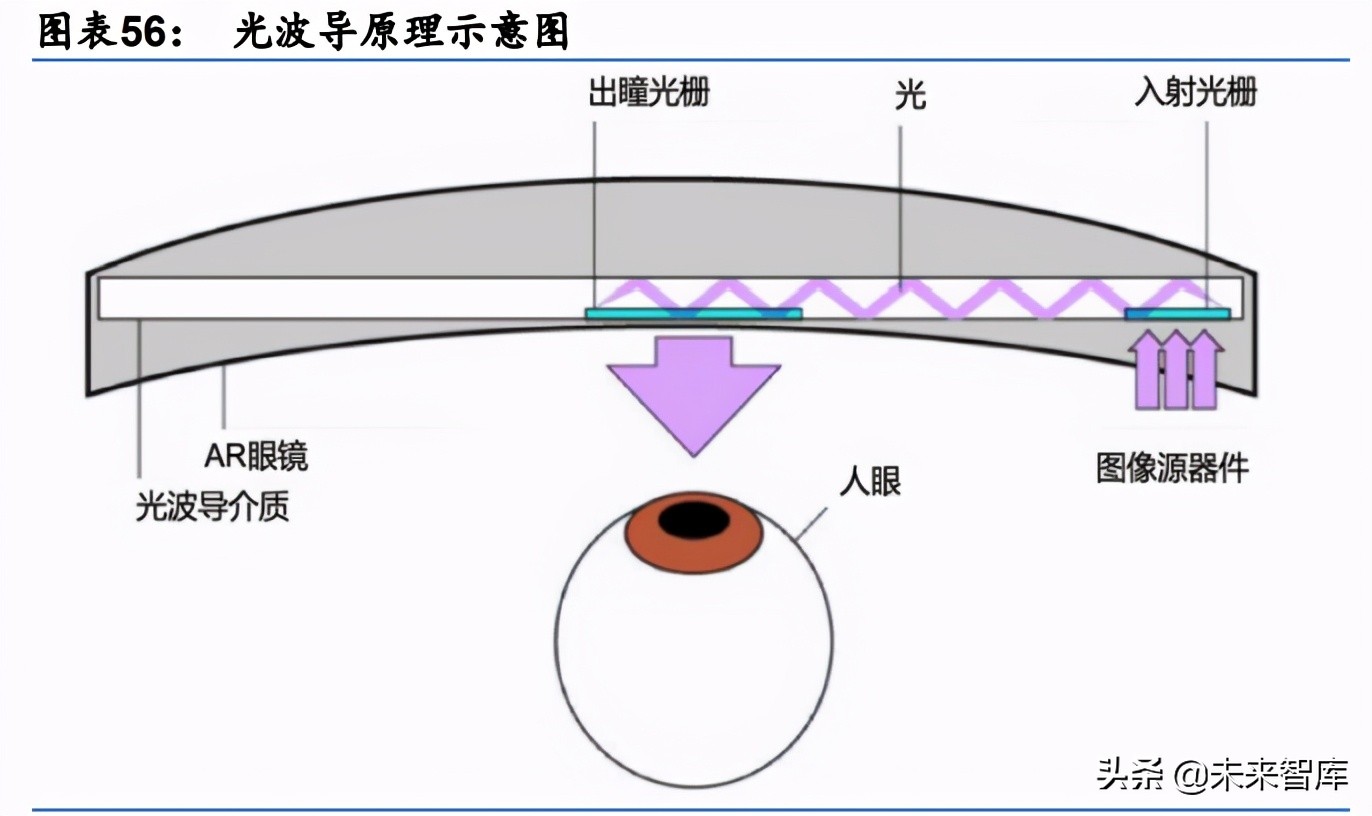 娱乐传媒行业2030展望：全面迎接虚实结合的数字化生活