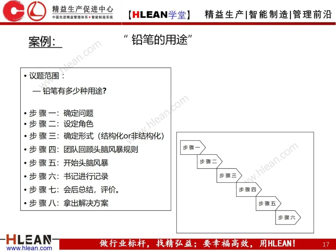 「精益学堂」头脑风暴法