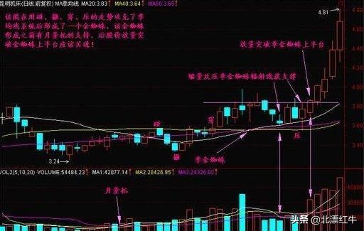 股民都爱的短线操作，遇到这一形态果断跟进，
