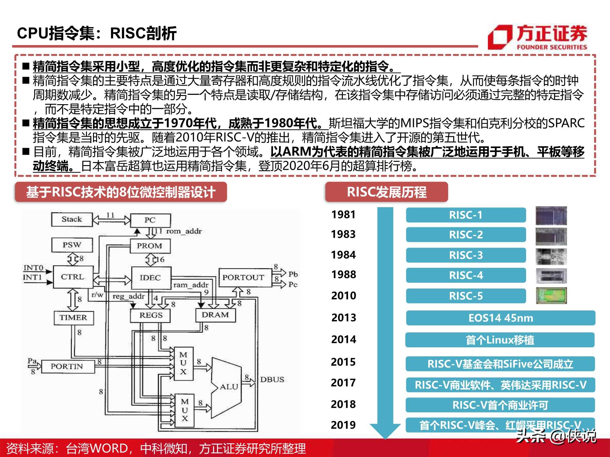 110页CPU研究框架报告（方正证券）