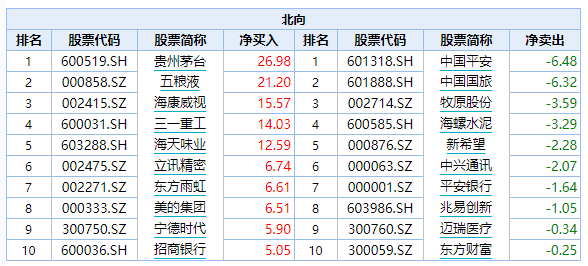 IMF预测2020年世界经济增速-3%，宏观波动下，投资